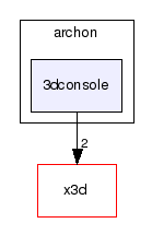 archon/3dconsole/