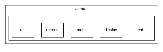 archon/test/