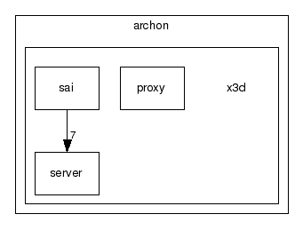 archon/x3d/