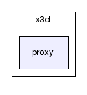 archon/x3d/proxy/