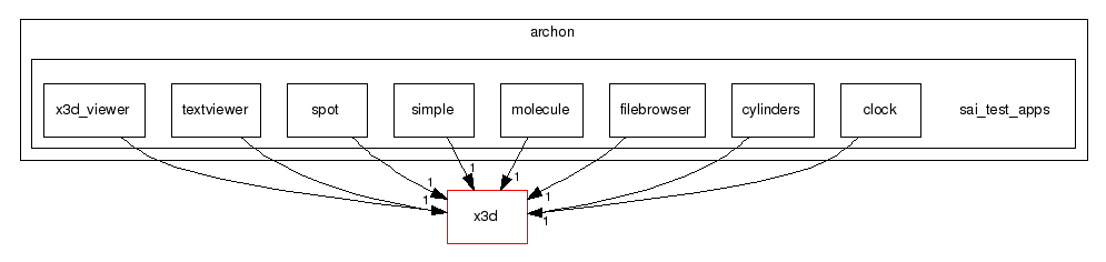 archon/sai_test_apps/