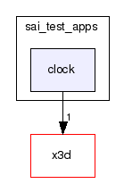 archon/sai_test_apps/clock/