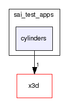 archon/sai_test_apps/cylinders/