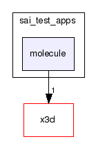 archon/sai_test_apps/molecule/