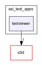 archon/sai_test_apps/textviewer/