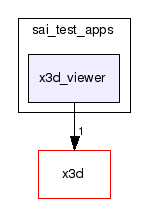 archon/sai_test_apps/x3d_viewer/
