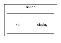 archon/display/